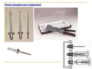Rivets aveugles (ou à expansion):
 