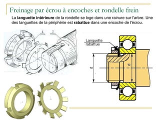 Freinage par écrou à encoches et rondelle frein
La languette intérieure de la rondelle se loge dans une rainure sur l'arbre. Une
des languettes de la périphérie est rabattue dans une encoche de l'écrou.
 
