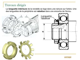 Travaux dirigés
La languette intérieure de la rondelle se loge dans une rainure sur l'arbre. Une
des languettes de la périphérie est rabattue dans une encoche de l'écrou.
usinage
 