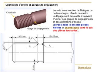 Chanfreins d'entrée et gorges de dégagement
Lors de la conception de filetages ou
de taraudages, afin de permettre
le dégagement des outils, il convient
d'usiner des gorges de dégagements
et des chanfreins d'entrée
(gorges dans le cas des pièces
filetées et chambrages dans le cas
des pièces taraudées).
Dimensions
 