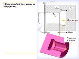 Chanfreins d'entrée et gorges de
dégagement
 