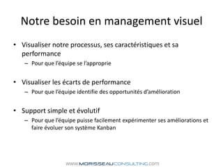 Notre besoin en management visuelVisualiser notre processus, ses caractéristiques et sa performancePour que l’équipe se l’approprieVisualiser les écarts de performancePour que l’équipe identifie des opportunités d’améliorationSupport simple et évolutifPour que l’équipe puisse facilement expérimenter ses améliorations et faire évoluer son système Kanban