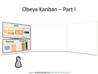 Obeya Kanban – Part ICibleTendancesPlanning