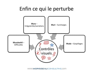 Enfin ce qui le perturbe2