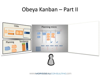 Obeya Kanban – Part IICiblePlanning microTendancesPlanning