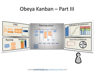 Obeya Kanban – Part IIICibleIndicateurs de performancePlanning microTendancesSuivi des problèmesPlanning