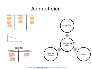 Au quotidienEn coursA faireFiniObstaclesEn coursA traiter