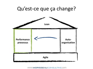 Qu’est-ce que ça change?<br />Lean<br />Performance processus<br />Auto-organisation<br />Agile<br />