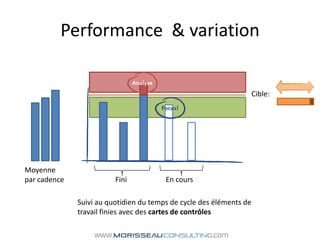 Performance  & variation<br />Analyse<br />Cible:<br />Focus!<br />Moyenne <br />par cadence<br />Fini<br />En cours<br />...