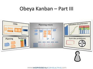 Obeya Kanban – Part III<br />Cible<br />Indicateurs de performance<br />Planning micro<br />Tendances<br />Suivi des probl...