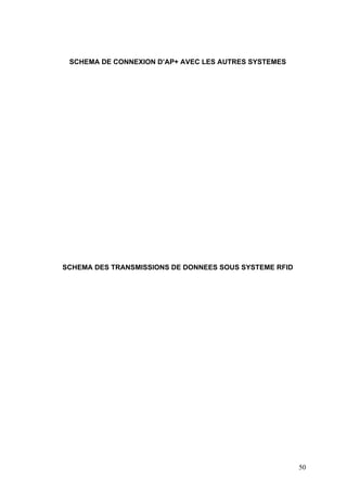SCHEMA DE CONNEXION D’AP+ AVEC LES AUTRES SYSTEMES
SCHEMA DES TRANSMISSIONS DE DONNEES SOUS SYSTEME RFID
50
 