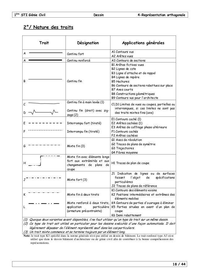 Dessin Technique Cour Singenieur