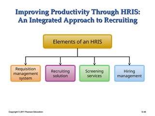 Copyright © 2011 Pearson Education 5–44
Improving Productivity Through HRIS:
Improving Productivity Through HRIS:
An Integrated Approach to Recruiting
An Integrated Approach to Recruiting
Requisition
management
system
Recruiting
solution
Screening
services
Elements of an HRIS
Hiring
management
 