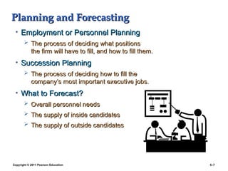 Copyright © 2011 Pearson Education 5–7
Planning and Forecasting
Planning and Forecasting
• Employment or Personnel Planning
Employment or Personnel Planning
 The process of deciding what positions
The process of deciding what positions
the firm will have to fill, and how to fill them.
the firm will have to fill, and how to fill them.
• Succession Planning
Succession Planning
 The process of deciding how to fill the
The process of deciding how to fill the
company’s most important executive jobs.
company’s most important executive jobs.
• What to Forecast?
What to Forecast?
 Overall personnel needs
Overall personnel needs
 The supply of inside candidates
The supply of inside candidates
 The supply of outside candidates
The supply of outside candidates
 