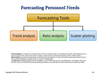 Copyright © 2011 Pearson Education 5–8
Forecasting Personnel Needs
Forecasting Personnel Needs
Trend analysis Ratio analysis
Forecasting Tools
Scatter plotting
Trend analysis can provide an initial estimate of future staffing needs, but employment levels rarely depend just on
the passage of time. Other factors (like changes in sales volume and productivity) also affect staffing needs.
Ratio analysis provides forecasts based on the historical ratio between (1) some causal factor (like sales volume) and (2)
the number of employees required (such as number of salespeople).
A scatter plot shows graphically how two variables—such as sales and your firm’s staffing levels—are related. If they are,
and then if you can forecast the business activity (like sales), you should also be able to estimate your personnel needs.
 