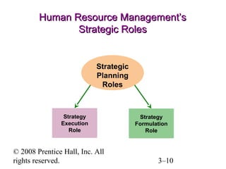 Stategy Roles HRM Dessler CH# 03 | PPT