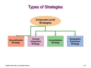 © 2008 Prentice Hall, Inc. All rights reserved. 3–5
Types of StrategiesTypes of Strategies
Diversification
Strategy
Geographic
Expansion
Strategy
Vertical
Integration
Strategy
Corporate-Level
Strategies
Consolidation
Strategy
 