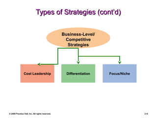 © 2008 Prentice Hall, Inc. All rights reserved. 3–6
Types of Strategies (cont’d)Types of Strategies (cont’d)
Cost Leadership Focus/Niche
Business-Level/
Competitive
Strategies
Differentiation
 