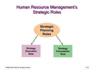 strategic human resource management and the HR scorecard.ppt