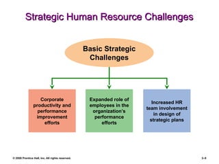 strategic human resource management and the HR scorecard.ppt
