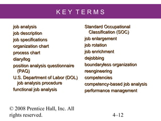 KEY TERMS
job analysis
job description
job specifications
organization chart
process chart
diary/log
position analysis questionnaire
(PAQ)
U.S. Department of Labor (DOL)
job analysis procedure
functional job analysis

© 2008 Prentice Hall, Inc. All
rights reserved.

Standard Occupational
Classification (SOC)
job enlargement
job rotation
job enrichment
dejobbing
boundaryless organization
reengineering
competencies
competency-based job analysis
performance management

4–12

 