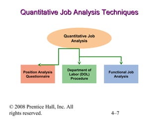 Quantitative Job Analysis Techniques
Quantitative Job
Analysis

Position Analysis
Questionnaire

Department of
Labor (DOL)
Procedure

© 2008 Prentice Hall, Inc. All
rights reserved.

Functional Job
Analysis

4–7

 