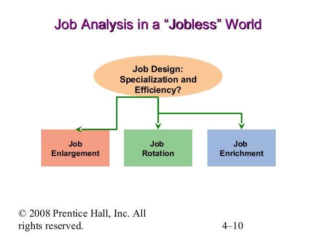 difference between Job Enlargement and Job Enrichment