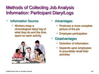 © 2008 Prentice Hall, Inc. All rights reserved. 4–6
Methods of Collecting Job AnalysisMethods of Collecting Job Analysis
Information: Participant Diary/LogsInformation: Participant Diary/Logs
• Information SourceInformation Source
 Workers keep aWorkers keep a
chronological diary/ log ofchronological diary/ log of
what they do and the timewhat they do and the time
spent on each activityspent on each activity
• AdvantagesAdvantages
 Produces a more completeProduces a more complete
picture of the jobpicture of the job
 Employee participationEmployee participation
• DisadvantagesDisadvantages
 Distortion of informationDistortion of information
 Depends upon employeesDepends upon employees
to accurately recall theirto accurately recall their
activitiesactivities
 