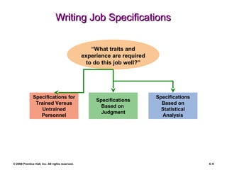 © 2008 Prentice Hall, Inc. All rights reserved. 4–9
Writing Job SpecificationsWriting Job Specifications
Specifications for
Trained Versus
Untrained
Personnel
Specifications
Based on
Statistical
Analysis
“What traits and
experience are required
to do this job well?”
Specifications
Based on
Judgment
 