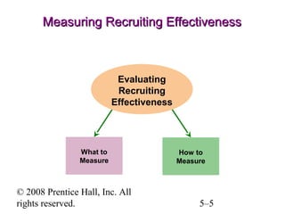 Measuring Recruiting Effectiveness

Evaluating
Recruiting
Effectiveness

What to
Measure

© 2008 Prentice Hall, Inc. All
rights reserved.

How to
Measure

5–5

 