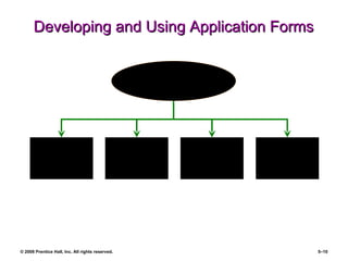Developing and Using Application Forms Applicant’s education and experience Applicant’s likelihood of success Applicant’s progress and growth Uses of Application Information Applicant’s employment stability 