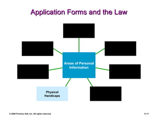 Application Forms and the Law Education Achievements Arrest  Record Notification in Case of Emergency Memberships in Organizations Physical Handicaps Marital  Status Housing Arrangements Areas of Personal Information 