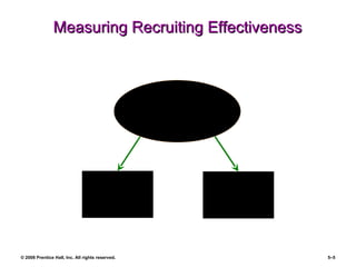 Measuring Recruiting Effectiveness What to Measure How to Measure Evaluating Recruiting Effectiveness 