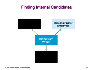 Finding Internal Candidates Hiring from Within Job Posting Succession Planning (HRIS) Rehiring Former Employees 