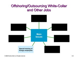 Offshoring/Outsourcing White-Collar and Other Jobs Political and Military Instability Cultural Misunderstandings Customers’ security and privacy concerns Foreign contracts, liability, and legal concerns Special training of foreign employees Costs of  foreign workers Resentment and anxiety of U.S. employees/unions Main Issues 