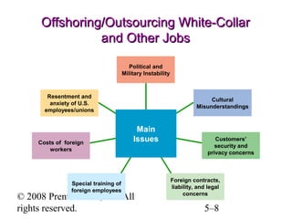 Offshoring/Outsourcing White-Collar
and Other Jobs
Political and
Military Instability

Resentment and
anxiety of U.S.
employees/unions

Costs of foreign
workers

Special training of
foreign employees

Cultural
Misunderstandings

Main
Issues

© 2008 Prentice Hall, Inc. All
rights reserved.

Customers’
security and
privacy concerns

Foreign contracts,
liability, and legal
concerns

5–8

 