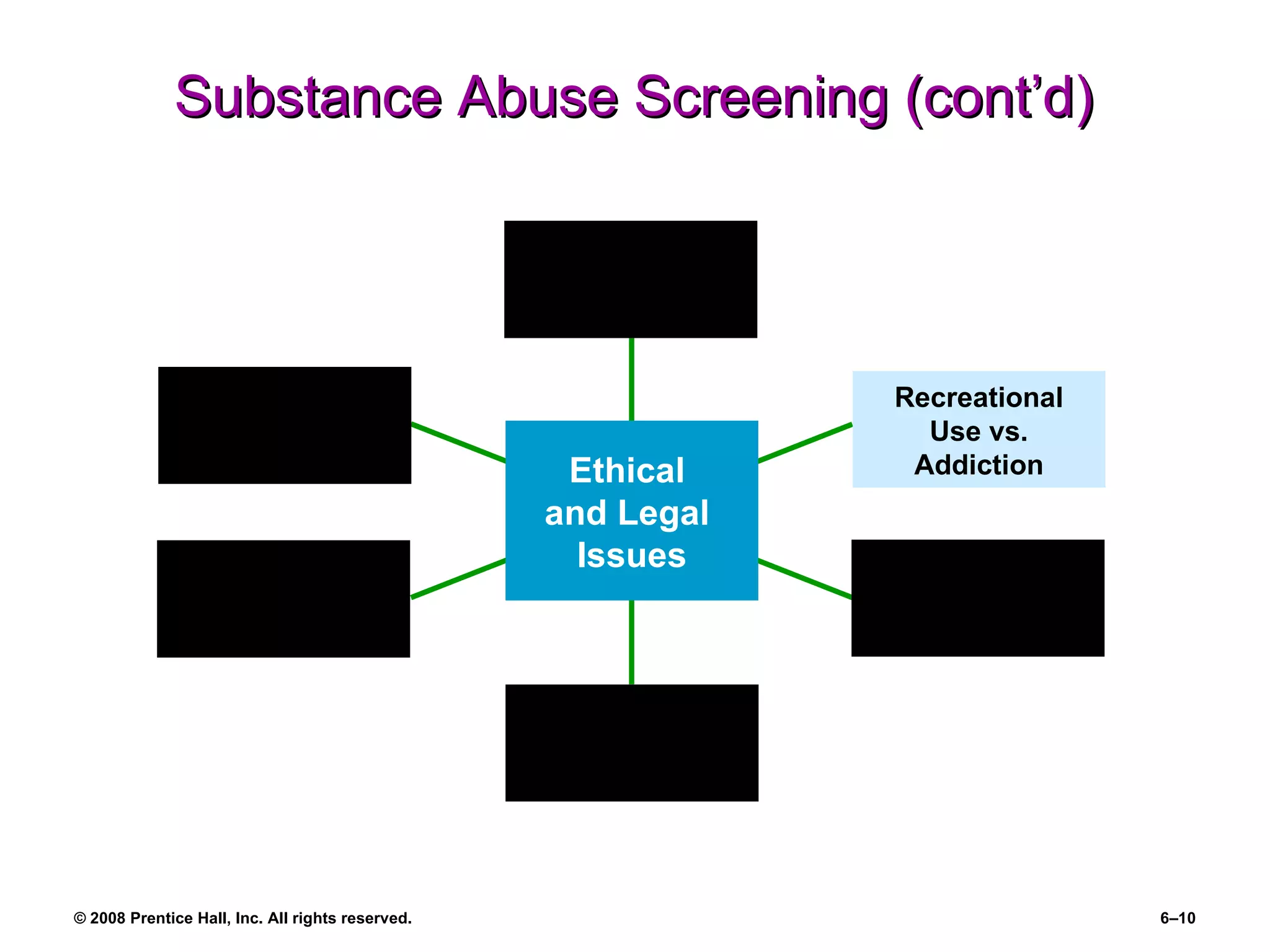 Substance Abuse Screening (cont’d) Safety: Impairment vs. Presence Recreational Use vs. Addiction Americans with Disabilities Act Drug Free Workplace Act of 1988 Intrusiveness of Procedures Accuracy of Tests Ethical  and Legal  Issues 
