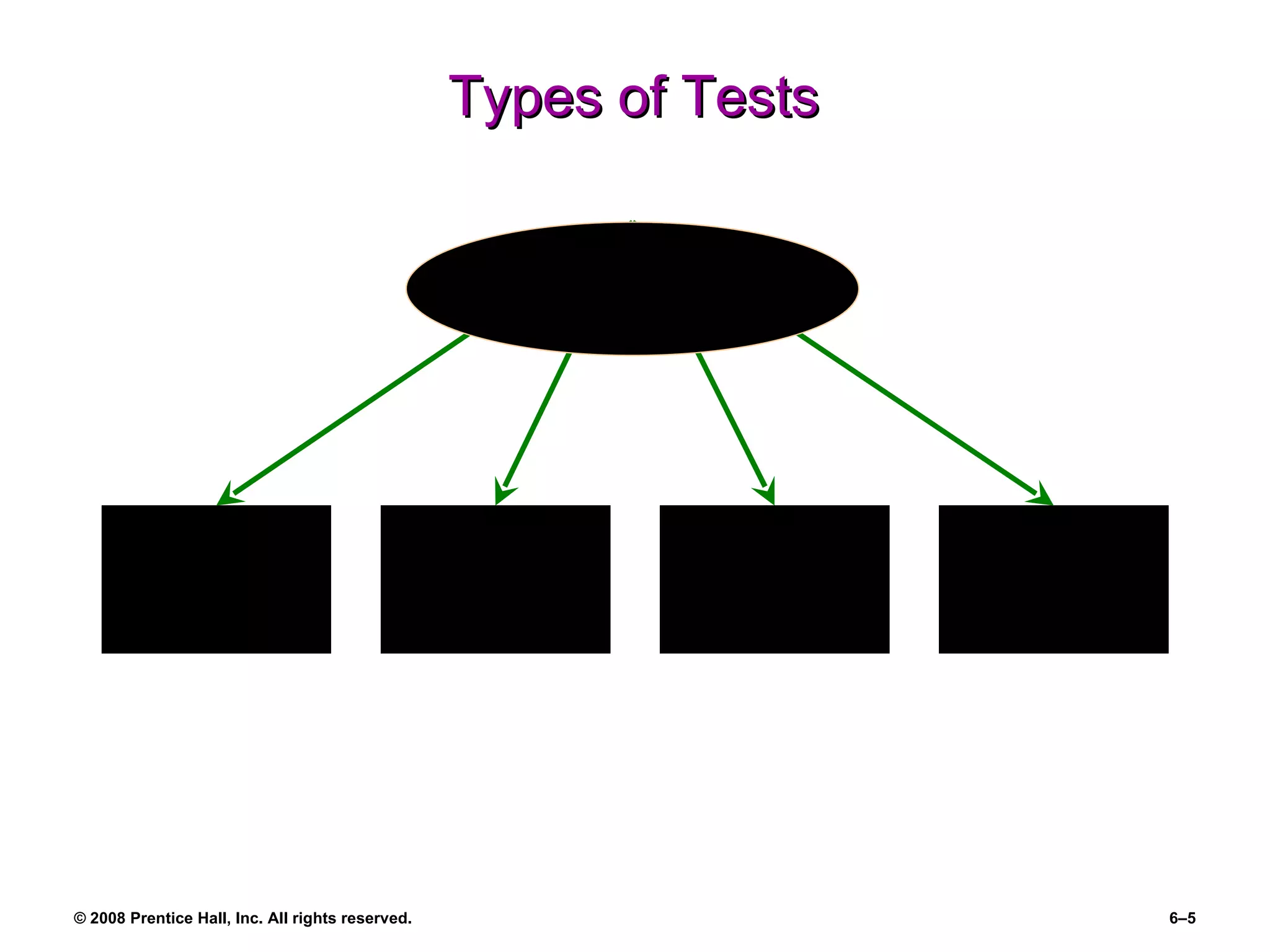 Types of Tests Cognitive (Mental) Abilities Achievement Motor and Physical Abilities Personality and  Interests What Tests Measure 