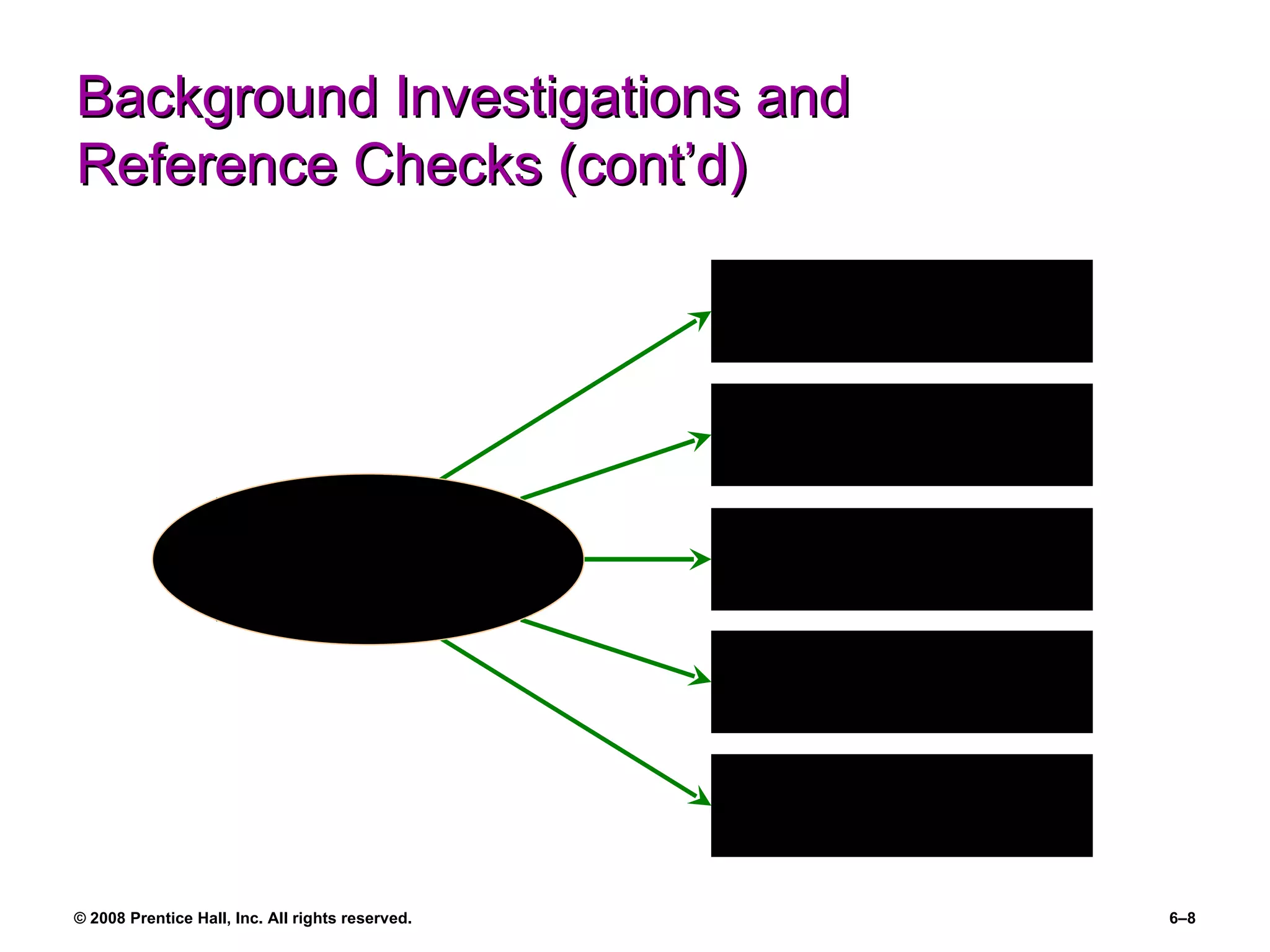 Background Investigations and Reference Checks (cont’d) Former Employers Current Supervisors Written References Social Networking Sites Commercial Credit  Rating Companies Sources of  Information 