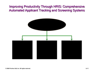 Improving Productivity Through HRIS: Comprehensive Automated Applicant Tracking and Screening Systems “ Knock out” applicants who  do not meet job requirements Can match “hidden talents” of applicants to available openings Benefits of Applicant Tracking Systems  Allow employers to extensively test and screen applicants online 