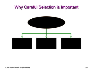 Why Careful Selection is Important Organizational Performance Legal  Obligations and Liability The Importance of Selecting the Right Employees Costs of Recruiting and Hiring 