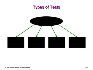 Types of Tests Cognitive (Mental) Abilities Achievement Motor and Physical Abilities Personality and  Interests What Tests Measure 