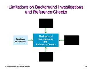 Limitations on Background Investigations and Reference Checks Background Investigations  and  Reference Checks Supervisor Reluctance Employer Guidelines Legal Issues: Privacy Legal Issues: Defamation 
