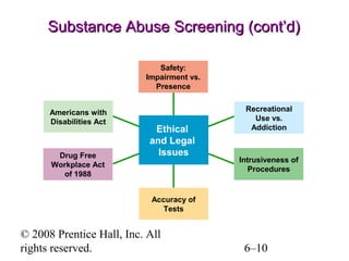 Substance Abuse Screening (cont’d)
Safety:
Impairment vs.
Presence
Americans with
Disabilities Act

Drug Free
Workplace Act
of 1988

Ethical
and Legal
Issues

Recreational
Use vs.
Addiction

Intrusiveness of
Procedures

Accuracy of
Tests

© 2008 Prentice Hall, Inc. All
rights reserved.

6–10

 
