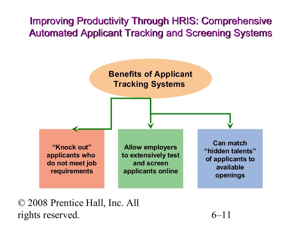 Importance of employee testing picture