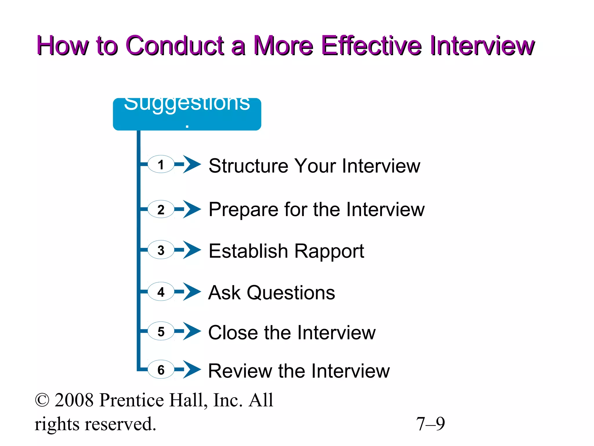 How to Conduct a More Effective Interview
Suggestions
:
1

Structure Your Interview

2

Prepare for the Interview

3

Establish Rapport

4

Ask Questions

5

Close the Interview

Review the Interview
© 2008 Prentice Hall, Inc. All
rights reserved.
6

7–9

 