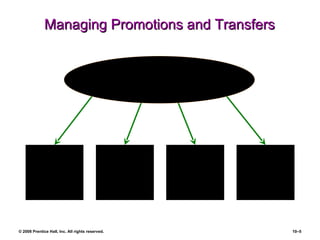 Managing Promotions and Transfers Decision 1:  Is Seniority or Competence the Rule? Decision 4: Vertical, Horizontal, or Other? Decision 2: How Should We Measure Competence? Decision 3: Is the Process Formal or Informal? Making Promotion Decisions 