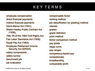 K E Y  T E R M S employee compensation direct financial payments indirect financial payments Davis-Bacon Act (1931) Walsh-Healey Public Contract Act (1936) Title VII of the 1964 Civil Rights Act Fair Labor Standards Act (1938) Equal Pay Act (1963) Employee Retirement Income Security Act (ERISA) salary compression salary survey benchmark job job evaluation compensable factor ranking method job classification (or grading) method classes grades grade definition point method factor comparison method pay grade wage curve pay ranges competency-based pay competencies broadbanding comparable worth 