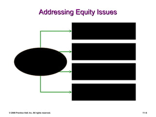 Addressing Equity Issues Salary Surveys Job Analysis and  Job Evaluation Performance Appraisal  and Incentive Pay Communications, Grievance Mechanisms, and Employees’ Participation  Methods to Address Equity Issues 
