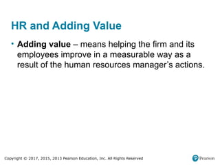 CHAP 01-HUMAN RESOURCE MANAGEMENT DESLR | PPTX